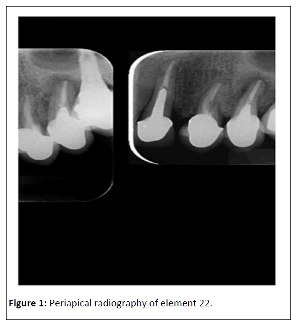 Orthodontics-radiography