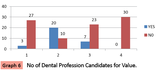orthodontics-endodontics-Dental-Profession-Candidates