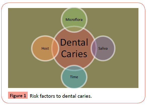 orthodontics-endodontics-Risk-factors-dental