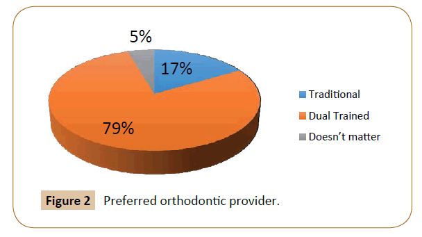 orthodontics-endodontics-orthodontic-provider